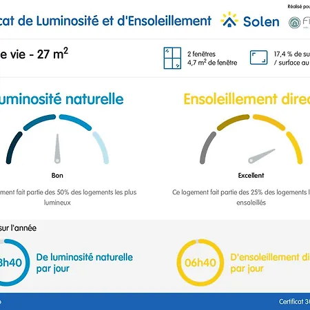 Ker Lodan Jolie Maison 3 Et Terrasse Semesterbostad